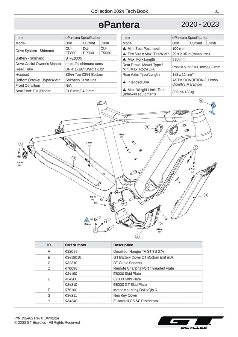 ePantera 2020 - 2023