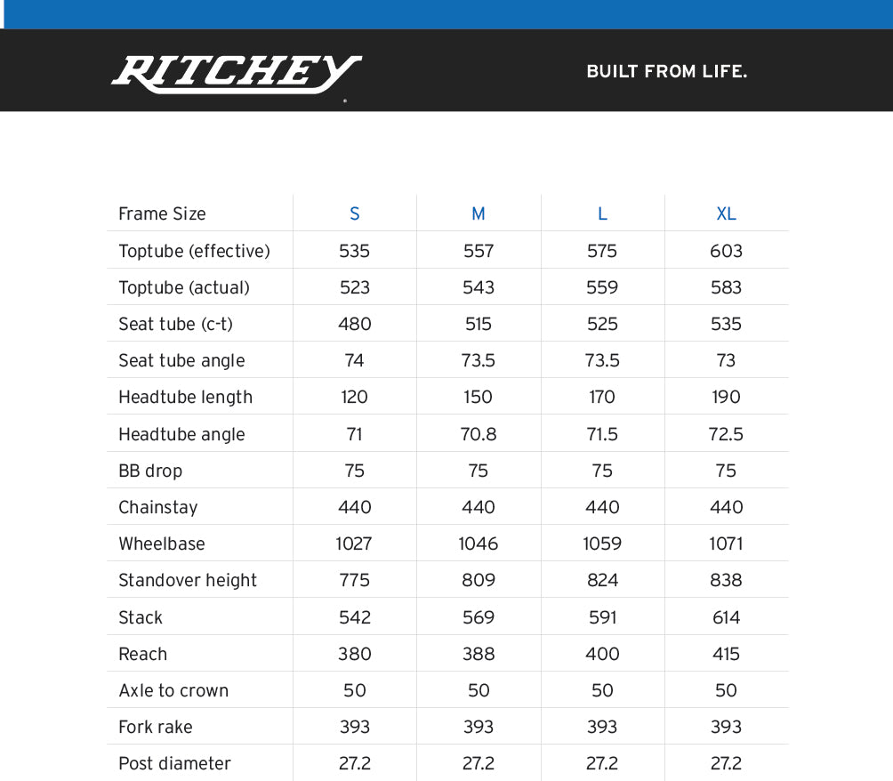 Ritchey Septimber Geo
