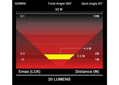 Moon Light Gemini Rear 30 Lumens